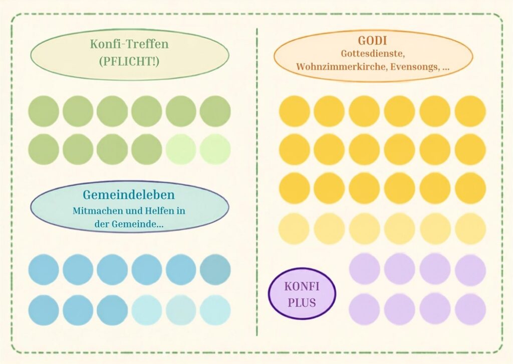 Vorderseite Konfiteenscard